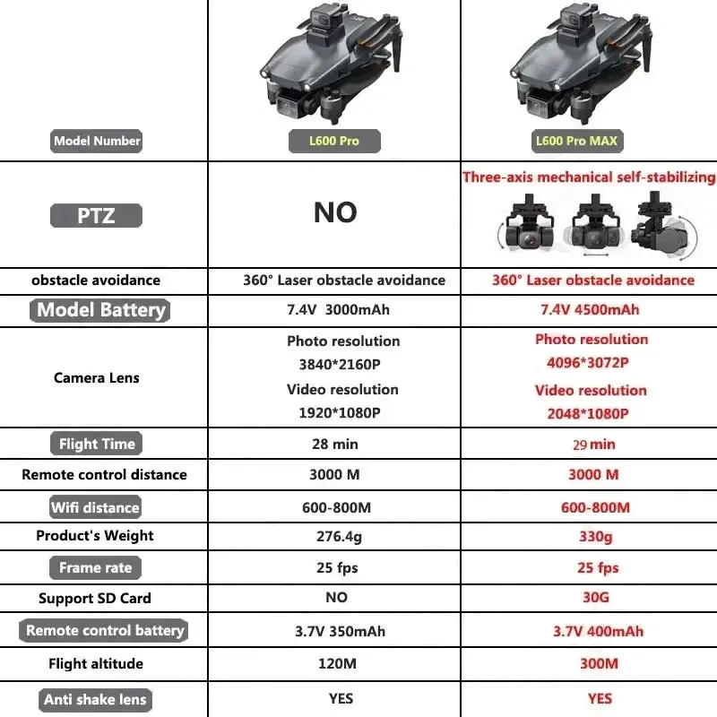 L600 PRO MAX GPS 드론 전문 4K 3축 P - Drone Aerial Photography 리뷰 및 가격
